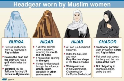 Hijab ?!  Discovering-Arabia